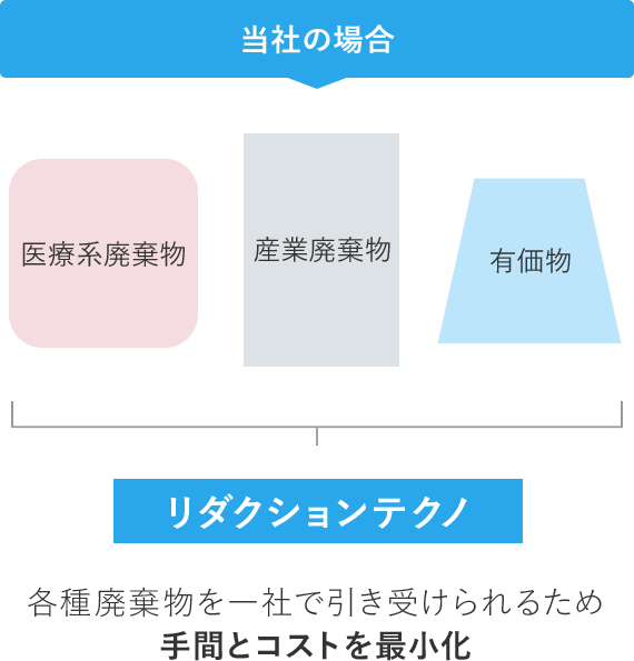 当社の場合